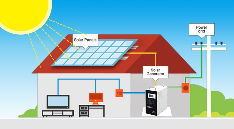 Solar Generator Power