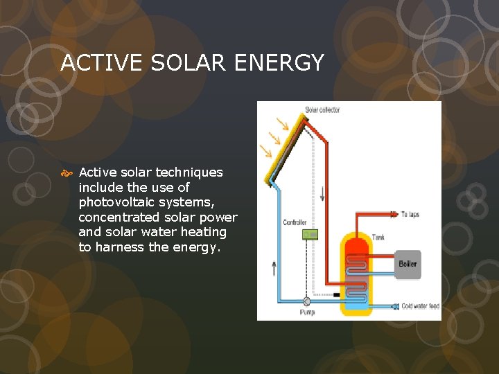What Is Active Solar Energy