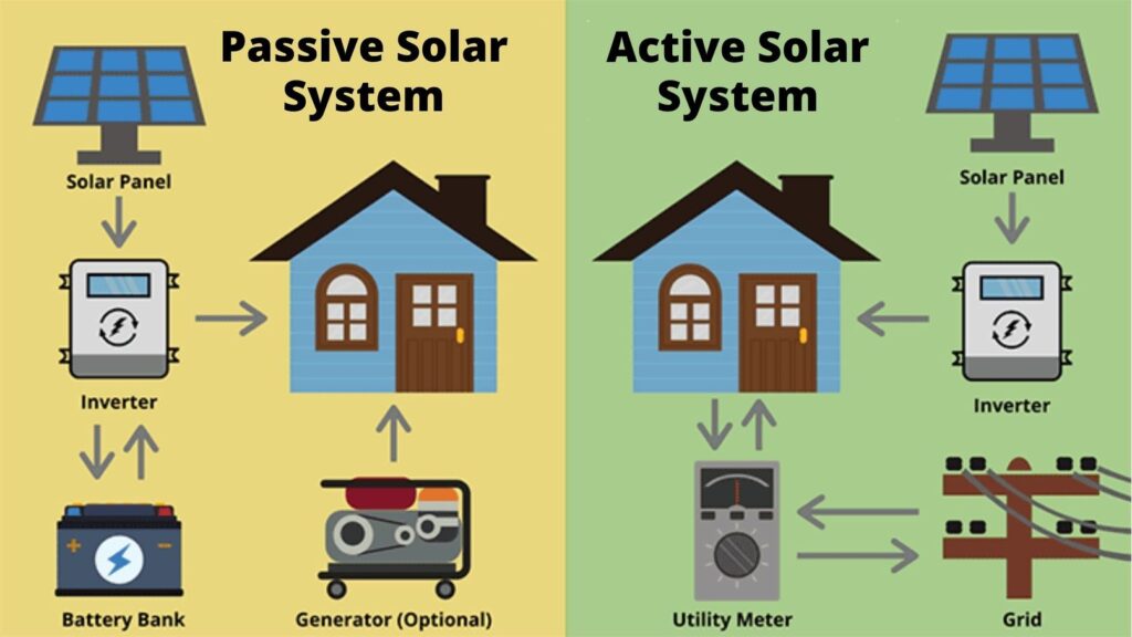 Difference Between Active and Passive Solar Energy